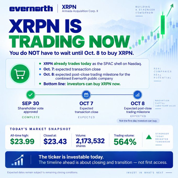 A promotional graphic for XRPN (Evernorth/Armada Acquisition Corp. II) announcing the ticker is trading now on Nasdaq, with a closing price of $23.43, volume of 2,173,532 shares, and 564% trading volume increase, highlighting key dates: Sep 30 (completed), Oct 7 (expected close), and Oct 8 (expected post-close trading).