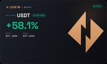 Cryptocurrency trading interface showing a 'LOCK IN' token on Base chain called 'solxvest USDT' with a +58.1% gain, entry $97.1800 and mark $97.6800, featuring an orange lightning bolt logo.