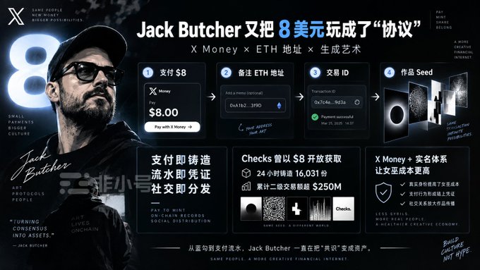 An infographic titled 'Jack Butcher 又把 8 美元玩成了协议' (Jack Butcher turned $8 into a 'protocol' again) explaining the X Money x ETH x generative art concept.