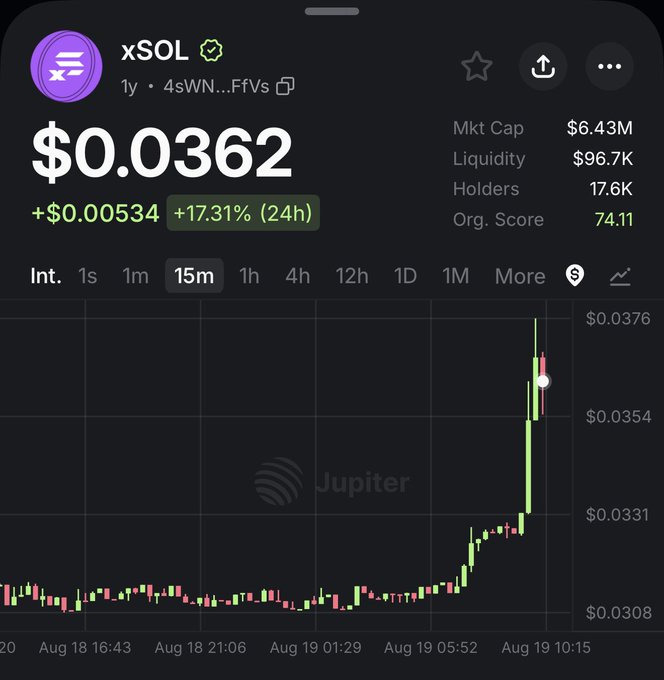 A token chart for xSOL showing a price of $0.0362, up 17.31% in 24h, with $6.43M market cap and 17.6K holders.