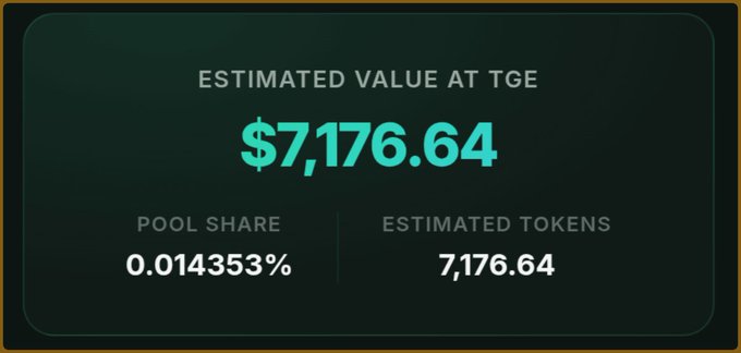 A dark dashboard panel showing 'ESTIMATED VALUE AT TGE $7,176.64' with a pool share of 0.014353% and estimated tokens of 7,176.64.