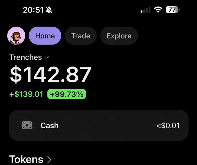 A screenshot of a Phantom wallet showing a "Trenches" portfolio with a balance of $142.87, up +$139.01 (+99.73%), reflecting recent gains from a successful crypto trade.