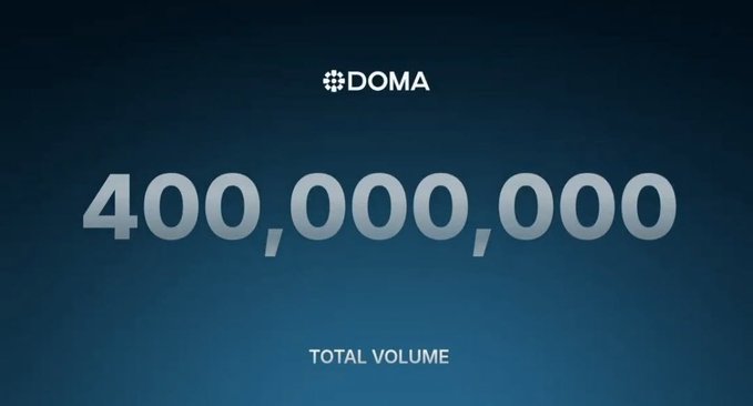 A dark blue screen displays the 'DOMA' logo with the large number '400,000,000' and the label 'TOTAL VOLUME' below it.