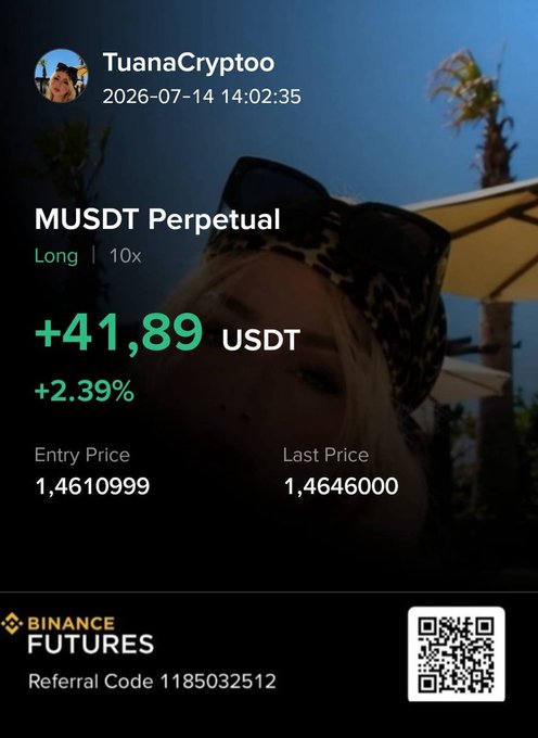 A Binance Futures trading screenshot from TuanaCryptoo dated 2026-07-14 shows a profitable MUSDT Perpetual long position with 10x leverage, gaining +41.89 USDT (+2.39%) with an entry price of 1.4610999 and last price of 1.4646000, alongside a Binance Futures referral code (1185032512) and QR code, complementing the post about opening a new $M long position with a "win or learn, never quit" mindset.