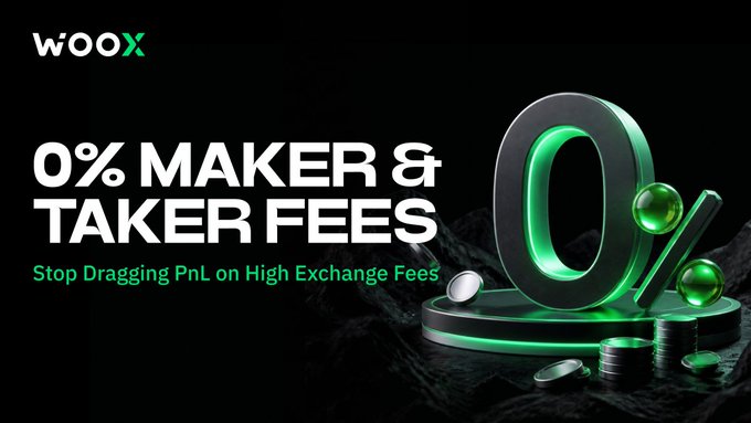 A promotional banner for WOOX exchange featuring the text '0% MAKER & TAKER FEES' and 'Stop Dragging PnL on High Exchange Fees', displayed next to a large 3D green '0%' graphic with coins.
