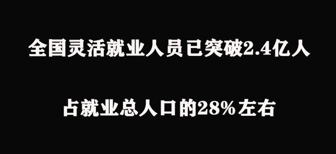 A black image with white Chinese text stating '全国灵活就业人员已突破2.4亿人' (National flexible employment personnel has exceeded 240 million) and '占就业总人口的28%左右' (accounting for about 28% of the total employed population).