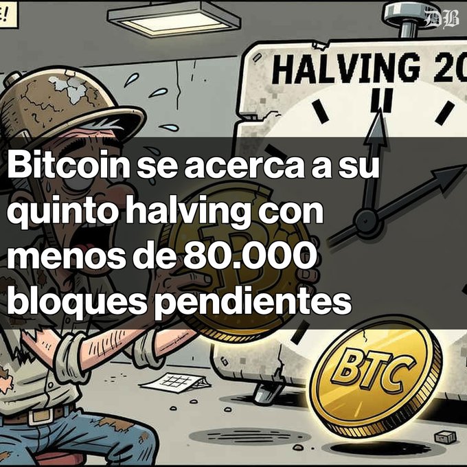 A cartoon illustration of a miner holding a Bitcoin coin with text in Spanish stating 'Bitcoin se acerca a su quinto halving con menos de 80.000 bloques pendientes' (Bitcoin approaches its fifth halving with less than 80,000 blocks pending), referencing a 'HALVING 20' event.