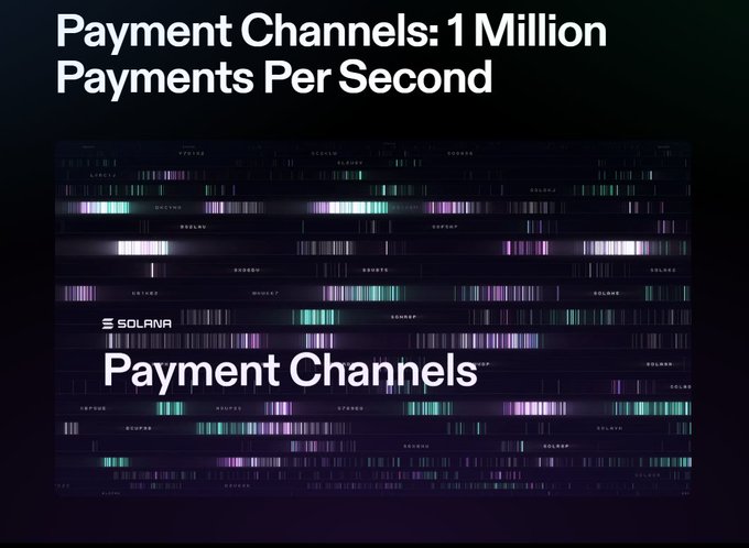 A promotional graphic with the headline "Payment Channels: 1 Million Payments Per Second" featuring an abstract digital visualization and the Solana logo.