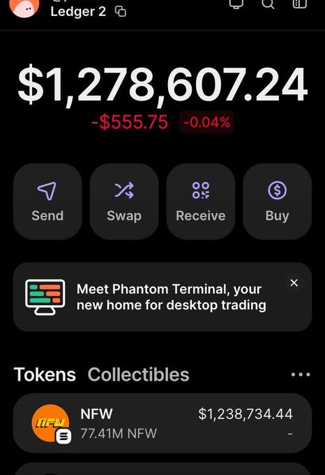 A Phantom wallet screenshot displays a "Ledger 2" account with a total balance of $1,278,607.24, showing a slight daily decline of -$555.75 (-0.04%). The holdings are dominated by 77.41M NFW tokens valued at $1,238,734.44, suggesting significant pre-TGE positioning ahead of the "80 minutes till TGE" announcement.