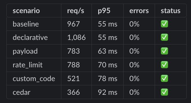 The image shows a table of data, likely from an experiment or testing process involving a computer. The table displays various statistics such as the time taken for a task (99ms), the status of the task (green checkmark), and the number of errors encountered during the execution (0). The post suggests that there is a connection between the image and a beta version of the Latch app, which could be testing the app's performance. The data in the table indicates that the app has been optimized for 100ms per node with zero optimization, meaning it runs smoothly without any noticeable lag or delays.