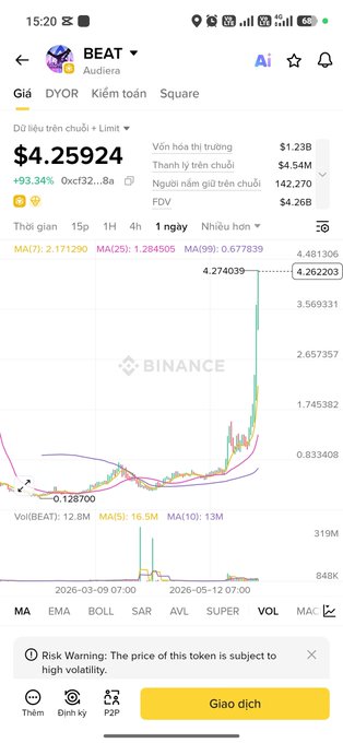 ÂBinance trading app shows a line chart with prices for Bitcoin and altcoin on its screen. It also has several options that users can choose from, including stop loss protection, time-stamping, and market analysis tools. The main focus of this post is a picture of a coin chart showing the fluctuating price trend in the cryptocurrency market.