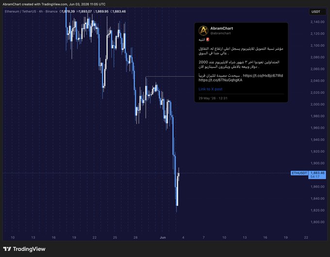 The image shows a graph with a downward trend, indicating a decrease in value over time. Below the graph, there is a message from someone named "Amin chart" who has posted their thoughts about the current market conditions. The text on the screen reads: "The market is crashing. Don't invest now." This message seems to be directed towards the trader or anyone else considering investing in the stock market at this time.
