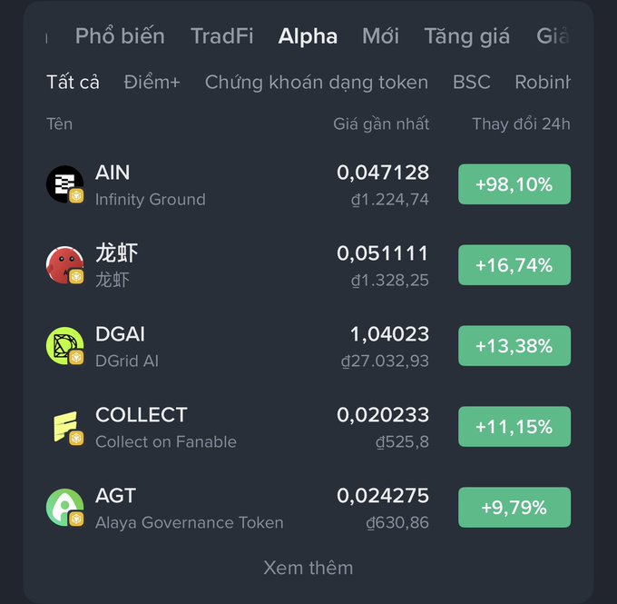 Cryptocurrency price display in Vietnamese showing various tokens with their prices and 24-hour changes, including AIN (Infinity Ground) up +98.10%, 龙虾 up +16.74%, DGAI (DGrid AI) up +13.38%, COLLECT up +11.15%, and AGT (Alaya Governance Token) up +9.79%.