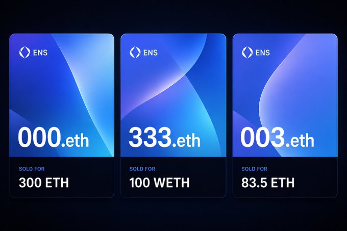 Three ENS (Ethereum Name Service) digital cards displaying the domain names 000.eth sold for 300 ETH, 333.eth sold for 100 WETH, and 003.eth sold for 83.5 ETH against blue gradient backgrounds.