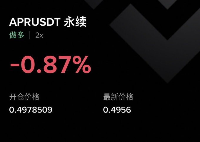 The image shows a 2× long position in APRUSDT (永续): entry price 0.4978509, latest price 0.4956, down 0.87%. The loss illustrates the warning against going all-in, as a sharp move can quickly trigger a margin call.