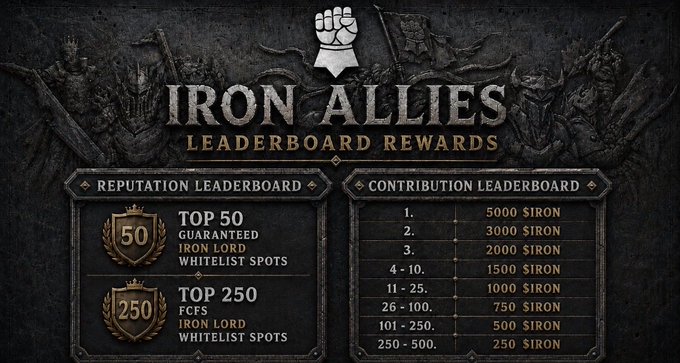 An 'Iron Allies Leaderboard Rewards' graphic listing top 50 and top 250 whitelist spots for Iron Lord and FCFS rewards, plus contribution leaderboard tiers distributing SIRON tokens from 5,000 down to 250.