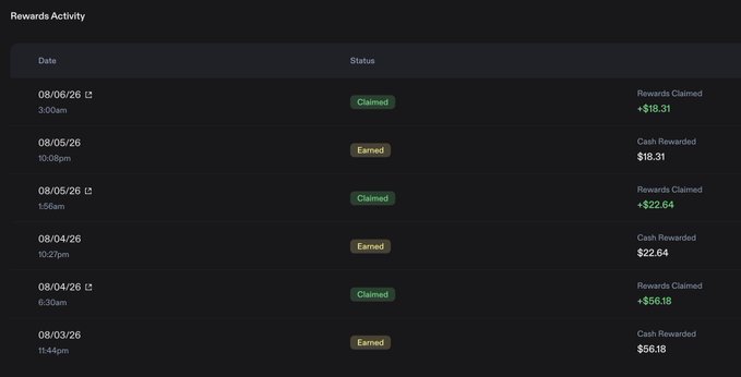 A 'Rewards Activity' dashboard displaying dates from 08/03/26 to 08/06/26 with claimed and earned status, including cash rewards like $18.31, $22.64, and $56.18.