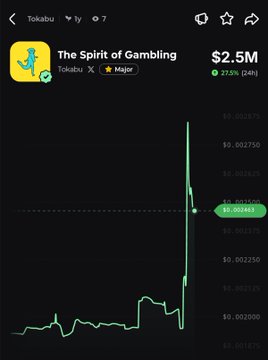 The image shows a cryptocurrency chart for "The Spirit of Gambling" token ($Tokabu) on the Tokabu exchange, displaying a $2.5M market cap with a 27.5% (24h) gain, matching the post's claim of a 27% rally with a sharp upward spike visible on the price chart around the $0.00235 mark.