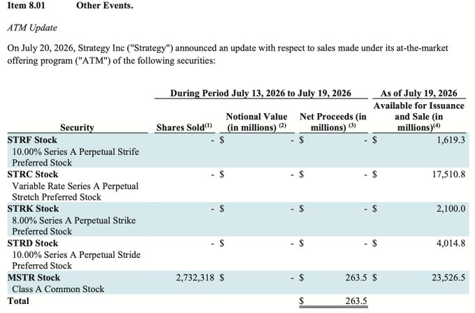 A financial document titled 'Item 8.01 Other Events - ATM Update' showing Strategy Inc's at-the-market offering for July 13-19, 2026, with only MSTR Stock (2,732,318 shares sold, $263.5M proceeds) among the listed securities (STRF, STRC, STRK, STRD).