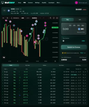 Screenshot of the Westwap cryptocurrency trading platform showing BTC/USDC trading interface with candlestick charts and market data.