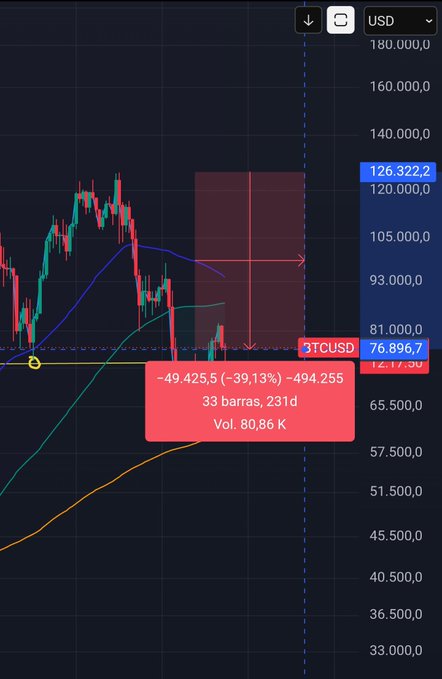 xtr chart with red and green lines, a blue box, and numbers indicating the value of each line segment.