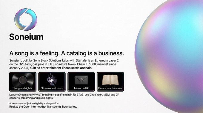 A presentation slide for 'Soneium' with the tagline 'A song is a feeling. A catalog is a business,' describing the Sony Block Solutions Labs-built OP Stack built on Ethereum Layer 2, featuring DayOneDream and WAIVIST for K-pop IP rights tokenization, streaming, and concerts.