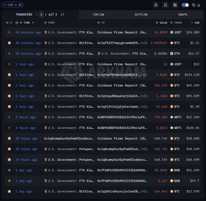 A screenshot of a blockchain transaction tracker (Arkham) showing large cryptocurrency transfers from U.S. Government wallets to Coinbase Prime Deposits, with significant BTC, USDT, ETH, and WBTC movements worth millions of dollars.