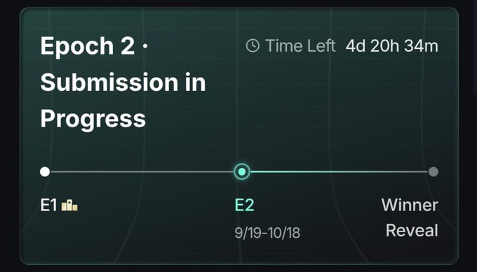 A dark teal interface shows 'Epoch 2 · Submission in Progress' with a timeline indicating E1 has ended and E2 (9/19-10/18) is currently active, with 4 days, 20 hours, 34 minutes left until the 'Winner Reveal.'