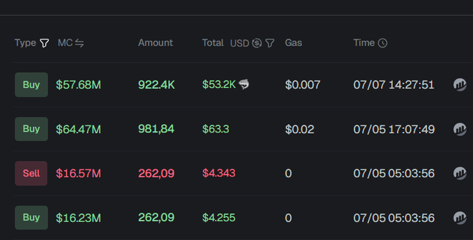 A trading history table showing multiple large buy and sell transactions in the millions, with amounts in green (Buy) and red (Sell), including entries like '$57.68M' Buy and '$16.57M' Sell.
