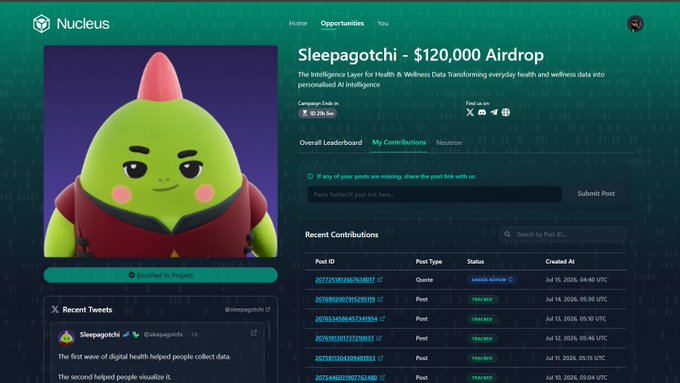 A Nucleus platform page for the Sleepagotchi $120,000 Airdrop, showing a green character mascot, contribution leaderboard, and post submission interface.