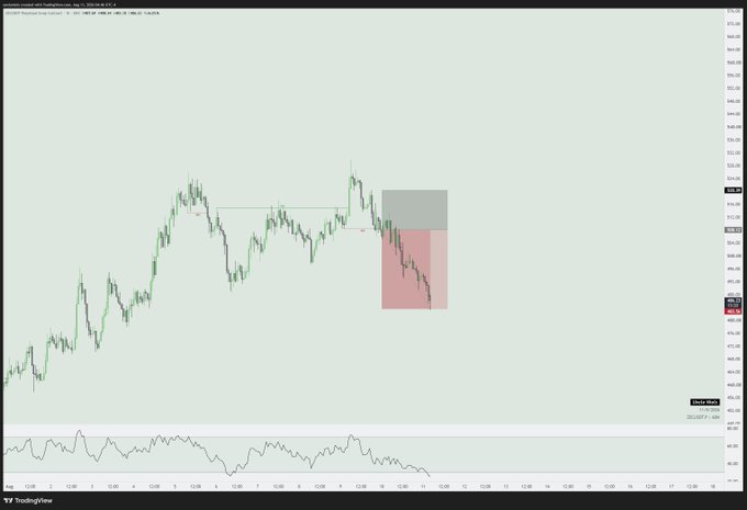 A TradingView candlestick chart showing price action with a bearish red sell zone marked and a downward trendline on a light green background.