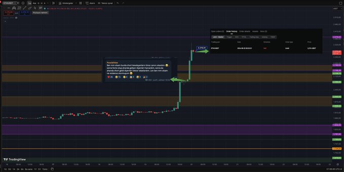 A TradingView chart shows a sharp price breakout for the ticker “RBLX,” with an order labeled “RBLX LIMIT 2000” and an on-screen “Trend-Based Fib Extension” note. The explosive move illustrates the post’s warning to move into the second phase now and shake out late FOMO buyers.