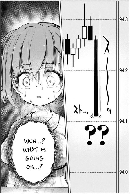 A shocked anime girl with wide eyes asks "WUH...? WHAT IS GOING ON...?" beside a candlestick chart showing a dramatic price plunge to around 94.0-94.3, with a long bearish candle and "??" indicating extreme confusion over CATE's sudden crash. The image humorously captures the dismay of someone witnessing the stock's unexpected and significant downward move.