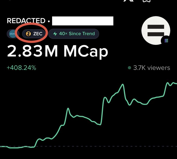 The image shows a Moby token page for a cryptocurrency trending on a launchpad, highlighted with a red circle around the "ZEC" pair ticker, displaying a $2.83M market cap, a +408.24% gain, and "40× Since Trend" indicator alongside 3.7K viewers. The chart illustrates the token's upward price trajectory, supporting the post's message about Moby providing traders with the asset pair information needed to make smarter trading decisions on trending launchpad coins.