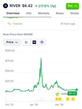 The image shows a screen with a price chart of River Price Chart (RIVER) and RIVER trading, along with some news items like Simla and coin markets. The chart has a green line indicating its upward trend. The post suggests that the price of RIVER will likely rise in the future, possibly due to good news or positive sentiment around the company's performance or stock market trends.