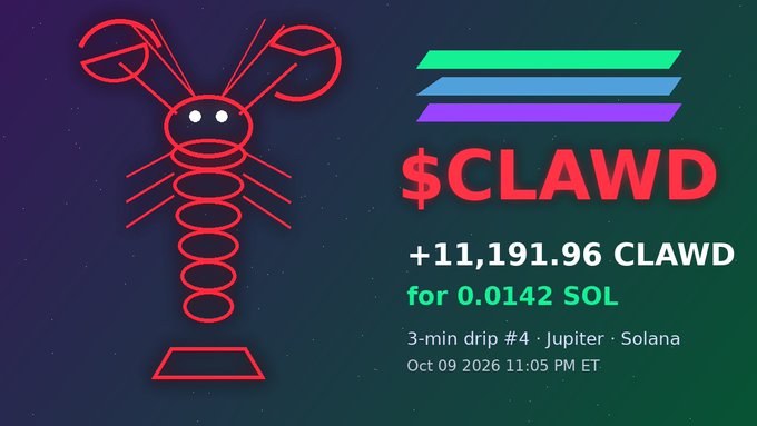 A neon red lobster illustration appears alongside transaction details showing "+11,191.96 CLAWD for 0.0142 SOL," matching the post's report of the 4th of 6 planned CLAWD buys on Solana via Jupiter, dated October 9, 2026 at 11:05 PM ET.