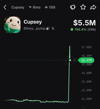 A cryptocurrency trading chart shows "Cupsey" (ticker 6Nwa...pump) reaching a market cap of $5.5M with a 755.4% gain over 24 hours, visually capturing the moment the token's price spiked upward toward its newly announced all-time high of $7M.