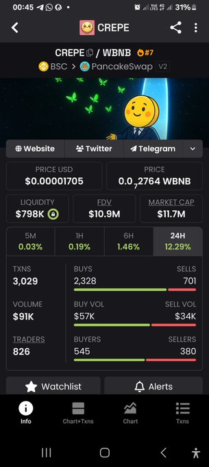 The main focus of the image is a screenshot from an app, possibly showing details about a cryptocurrency called Crepe. It features information such as the cryptocurrency's name, the Twitter handle of its owner (@CrepE), and some data on its current status in terms of transactions and market price. The caption below it provides context for what the screenshot represents, indicating that it is related to a discussion or conversation about the Bitcoin or Crepe coin market.