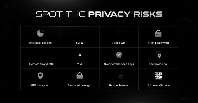 The image displays a "SPOT THE PRIVACY RISKS" infographic featuring a grid of 12 cybersecurity topics, including dVPN, Public Wifi, 2FA, and Encrypted chat, presented in a dark-themed layout with the Beldex logo in the corner. The graphic ties into the post's discussion of BChat by highlighting privacy tools and risks, with Beldex's disappearing message feature addressing the privacy concern of unattended conversations becoming permanent archives.