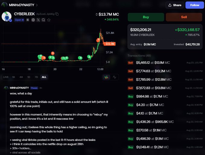 A blockchain trading interface showing a Cyberleek position on MINHxDYNASTY with +348.84% gains, featuring a price chart and transaction history of buy/sell orders.