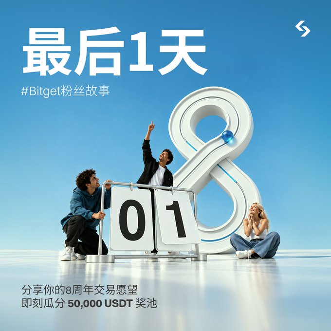 A Bitget promotional graphic in Chinese reading '最后1天' (Last 1 day) and '#Bitget粉丝故事', showing people with a giant '01' flip clock and offering a 50,000 USDT prize pool for 8th anniversary wishes.