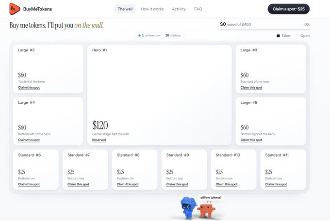 A 'BuyMeTokens' website titled 'Buy me tokens. I'll put you on the wall' shows various sponsorship spots priced at $25, $60, and $120, with $0 raised of $400 and one online user and 20 visitors, featuring small blue and orange mascot figures at the bottom.