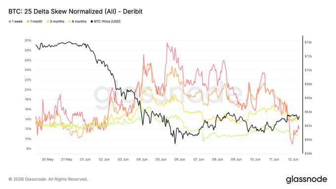The image shows an upward-trending line graph displaying price movements of various cryptocurrencies over several weeks. At a peak, Bitcoin's value reached around $25 per token (eth), while Ethereum reached about $3, and Dogecoin is valued at around $0.76. The graph presents the price trends for these digital tokens in a visual manner, reflecting fluctuations in demand as they respond to market conditions.