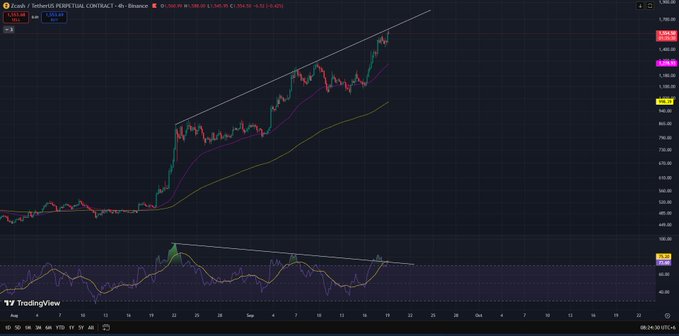 A TradingView candlestick chart of Kcash/USDT PERPETUAL CONTRACT on Binance, showing a strong uptrend with an ascending trendline, a rising purple moving average, and an RSI indicator at the bottom with a bullish divergence pattern.
