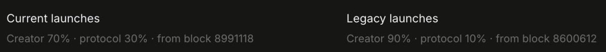 The image displays two launch fee structures: "Current launches" with Creator 70% · protocol 30% from block 8991118, and "Legacy launches" with Creator 90% · protocol 10% from block 8600612. This contrasts with the post's claim that creators receive 25% while Uniswap gets 75%, highlighting that this platform ($pons) takes the opposite approach by favoring creators with 70% of fees.