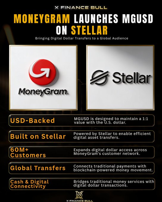In this image, there's a poster that shows two logos, one for MoneyGram and another for Stellar Network, set against a black background with white text. The main focus of the poster is on XLM MoneyGram, as indicated by its logo in the bottom left corner, which also has a link to its website that says "Live today. 60 million active customers. 500,000 retail locations. 70%+ digital transactions." This piece of advertising highlights how these financial institutions are embracing new technologies like Stellar Network and their new stablecoin, $XLM MoneyGram, by promoting the benefits they provide in terms of global transaction capabilities and digital access to their users. The poster also indicates that the audience is looking at these services with interest, suggesting a positive perception of the companies and their offerings.