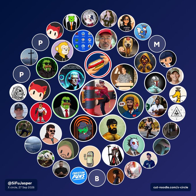 An X (Twitter) circle graph from @SiFu.Jasper dated 27 Sep 2026, displaying a network of various profile pictures arranged in a circular pattern.
