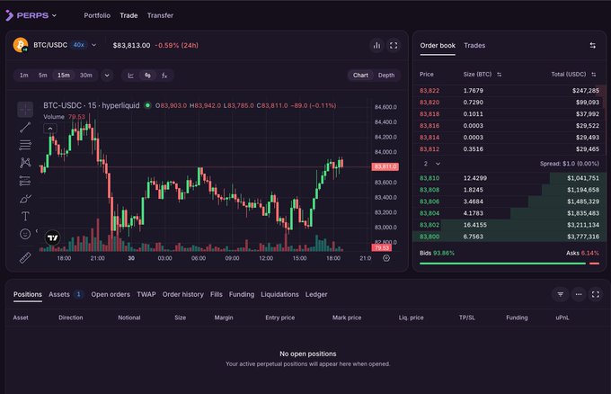 A cryptocurrency trading interface on PERPS showing a BTC/USDC chart with the price at $83,813.00 (-0.59%) alongside an order book.