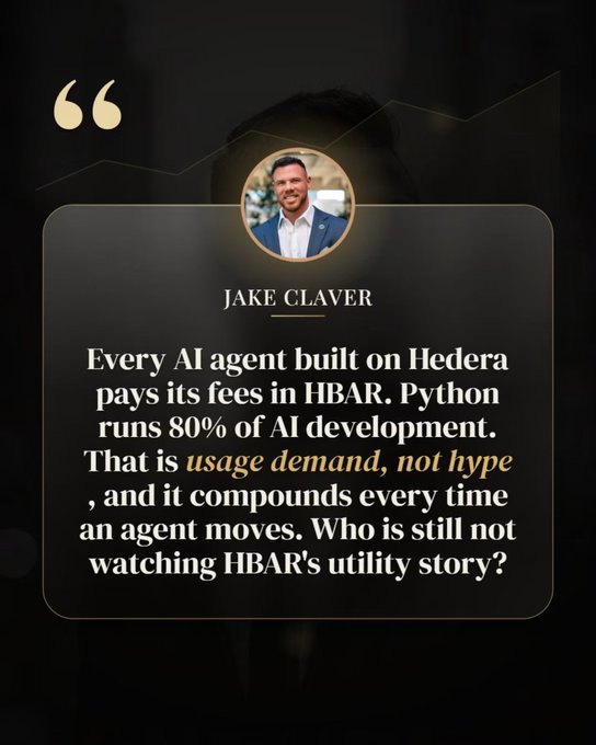 A quote graphic from Jake Claver stating: 'Every AI agent built on Hedera pays its fees in HBAR. Python runs 80% of AI development. That is usage demand, not hype, and it compounds every time an agent moves. Who is still not watching HBAR's utility story?'