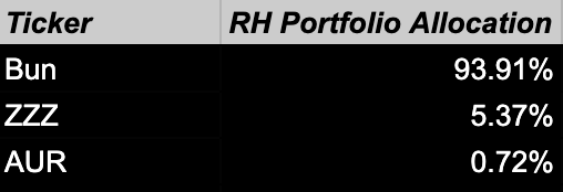A portfolio allocation table showing tickers Bun at 93.91%, ZZZ at 5.37%, and AUR at 0.72% under the 'RH Portfolio Allocation' column.